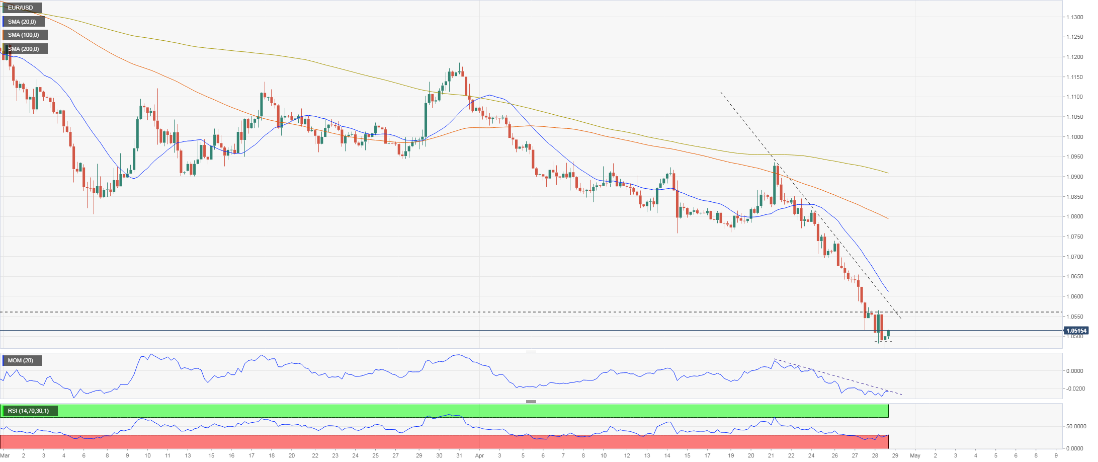 eurusd